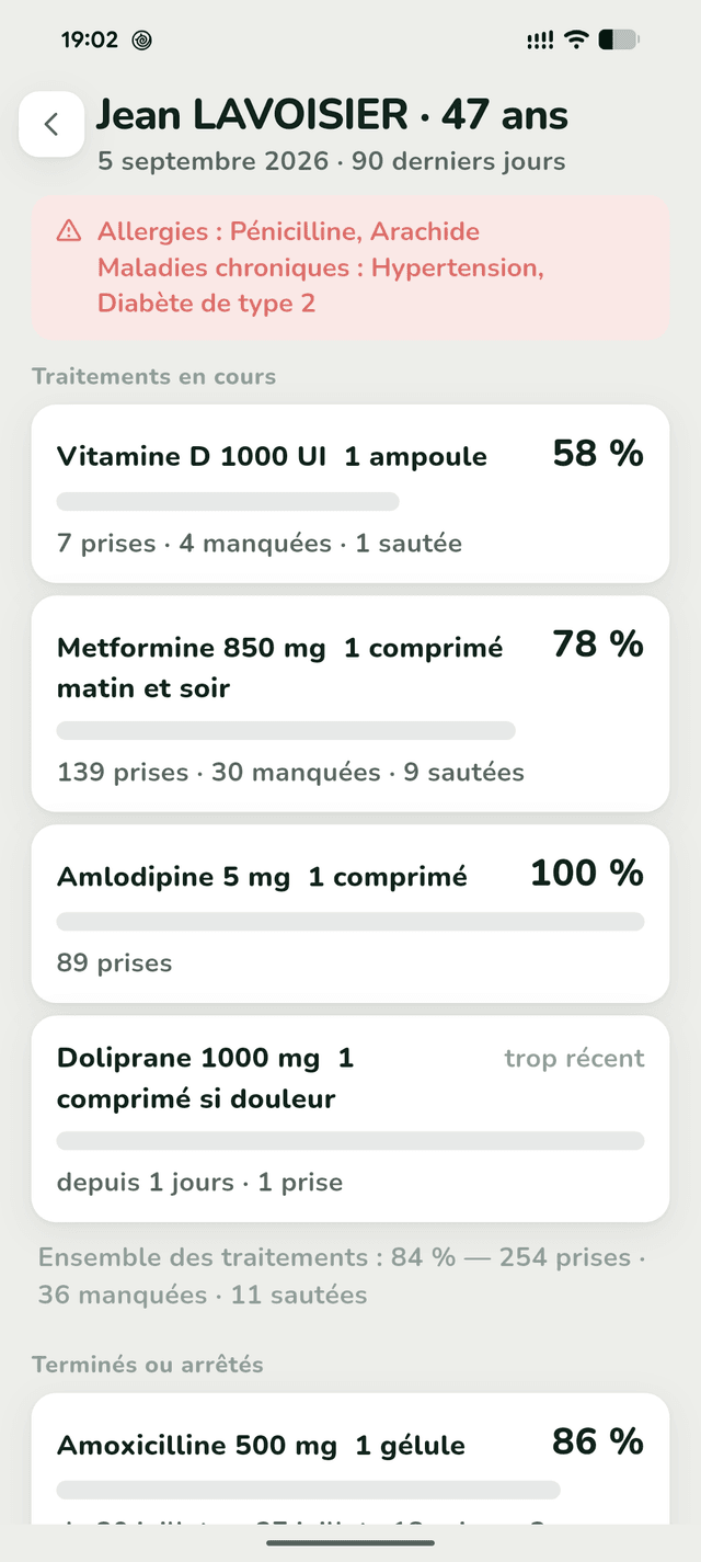 Écran Fiche pour mon médecin : observance sur 90 jours par traitement